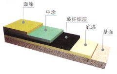 FRP玻纖積層地坪、乙烯基